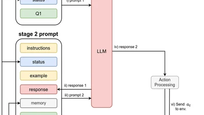 Out of the Cage: How Stochastic Parrots Win in Cyber Security Environments featured image